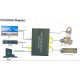 Конвертер HDMI ARC Audio Extractor &DAC Converter (HDMI, Coaxial, SPDIF to AUX, L/R, Coaxial, SPDIF)