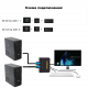 Коммутатор PALMEXX KVM-переключатель HDMI+USB на 2 компьютера