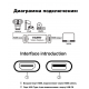 Конвертер PALMEXX HDMI to USB карта видеозахвата